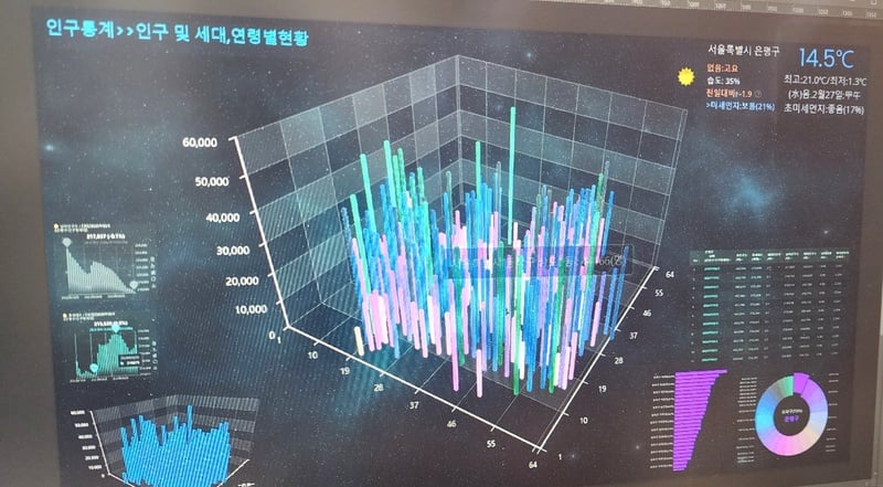 ▲ 가중치, 숫자에 생명을 불어 넣는 통찰의 KEY!